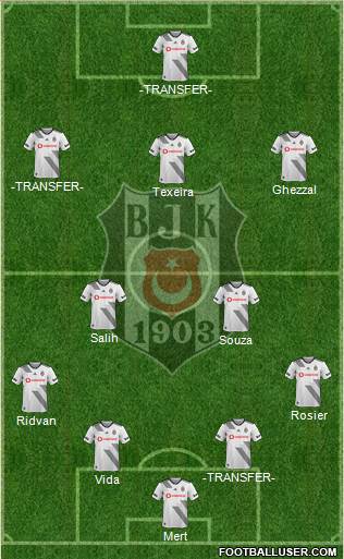 Besiktas JK Formation 2021