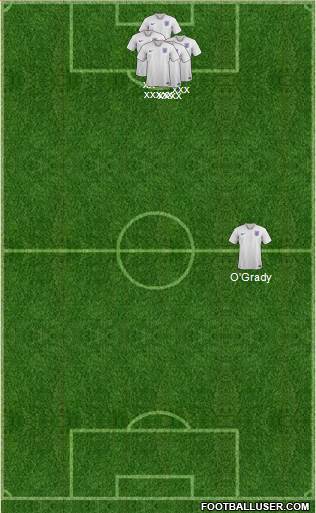 England Formation 2021