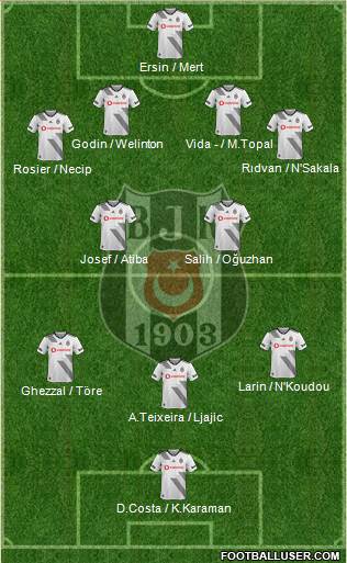 Besiktas JK Formation 2021