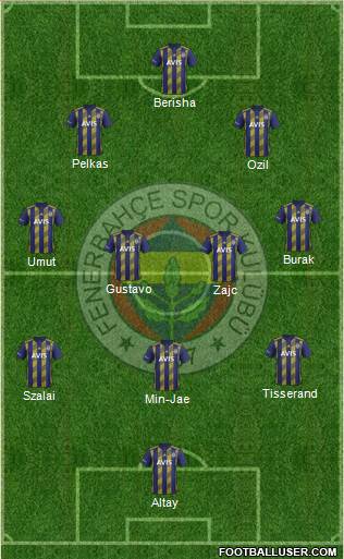 Fenerbahçe SK Formation 2021