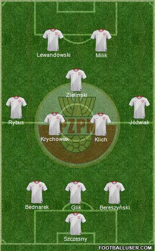 Poland Formation 2021