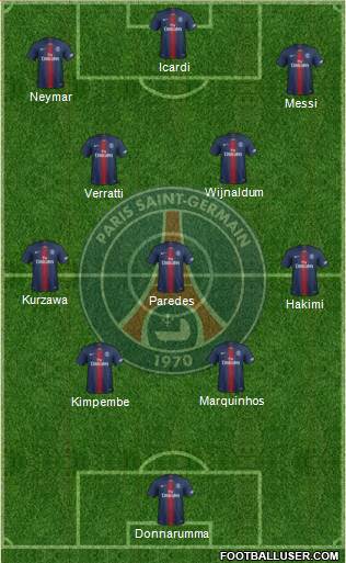 Paris Saint-Germain Formation 2021