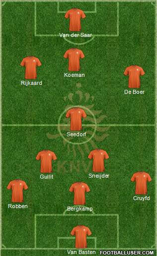 Holland Formation 2021