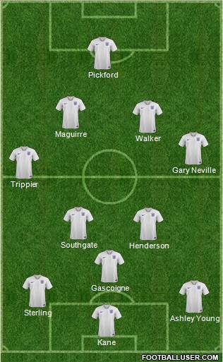 England Formation 2021