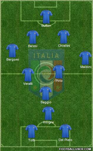 Italy Formation 2021