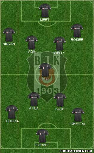 Besiktas JK Formation 2021