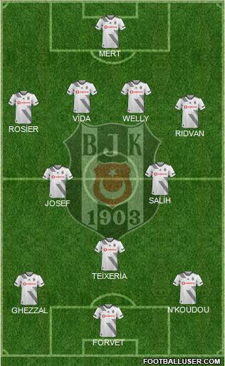 Besiktas JK Formation 2021