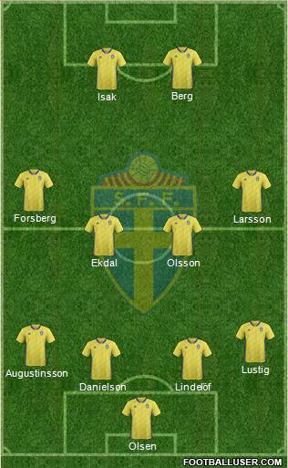 Sweden Formation 2021