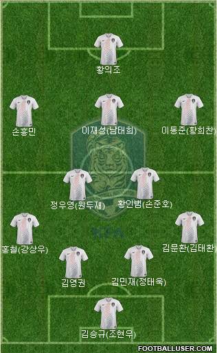 South Korea Formation 2021