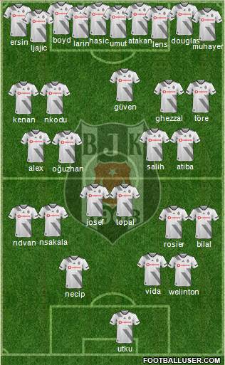 Besiktas JK Formation 2021