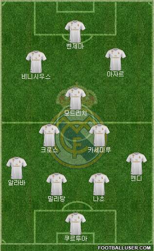 Real Madrid C.F. Formation 2021