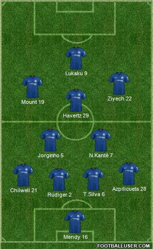 Chelsea Formation 2021