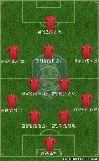 South Korea Formation 2021