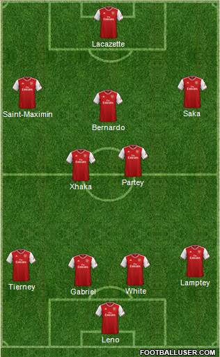 Arsenal Formation 2021