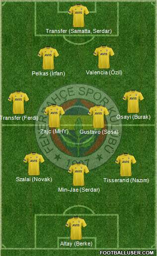 Fenerbahçe SK Formation 2021