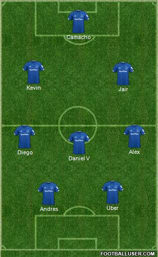 Everton Formation 2021