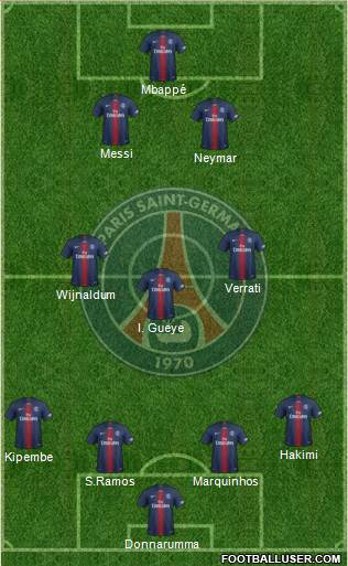 Paris Saint-Germain Formation 2021