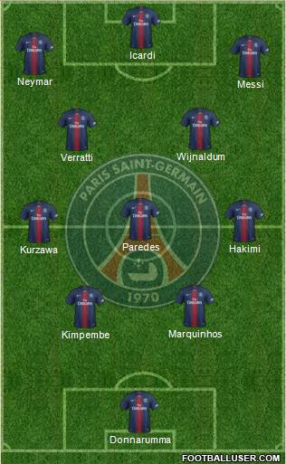 Paris Saint-Germain Formation 2021