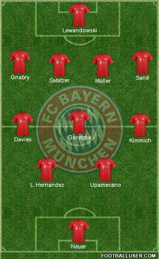 FC Bayern München Formation 2021