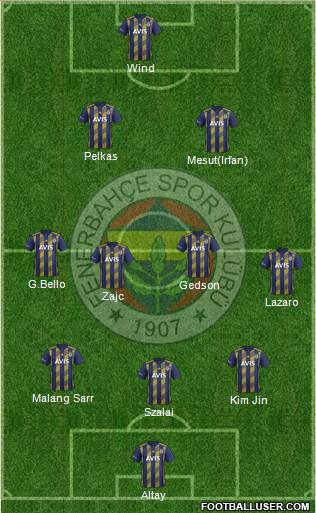 Fenerbahçe SK Formation 2021