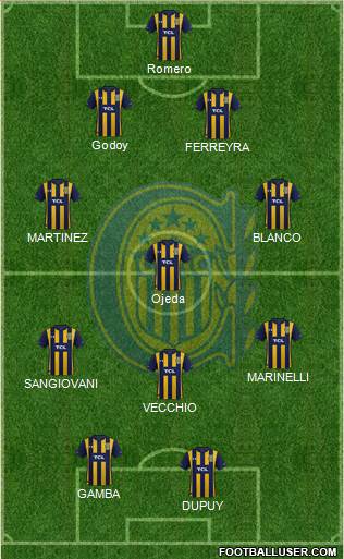 Rosario Central Formation 2021