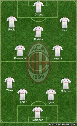 A.C. Milan Formation 2021