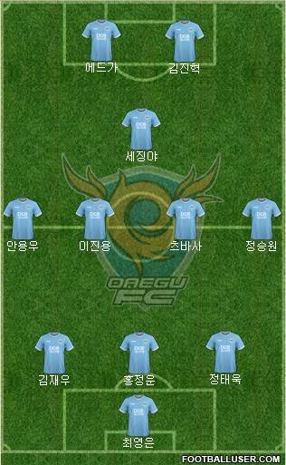 Daegu FC Formation 2021