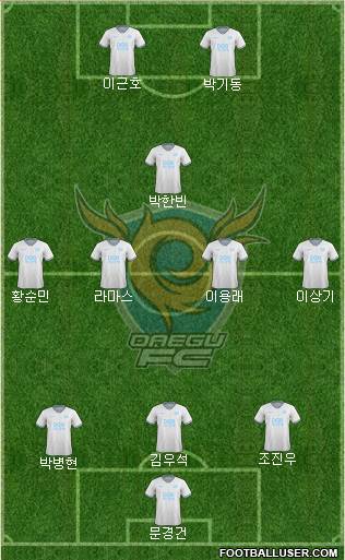 Daegu FC Formation 2021