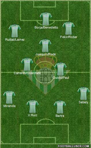 Real Betis B., S.A.D. Formation 2021