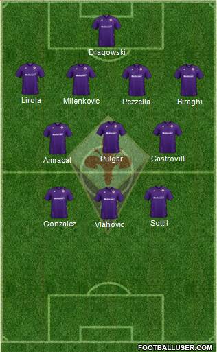 Fiorentina Formation 2021