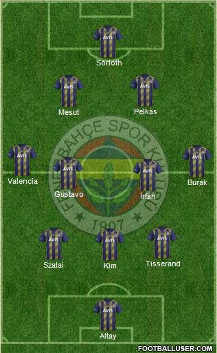 Fenerbahçe SK Formation 2021