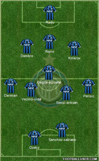 F.C. Internazionale Formation 2021