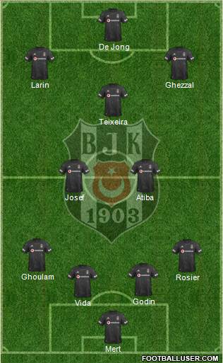 Besiktas JK Formation 2021