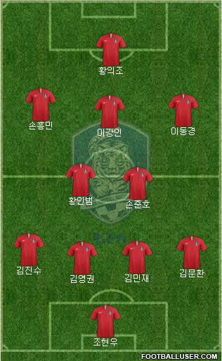 South Korea Formation 2021