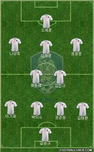 South Korea Formation 2021