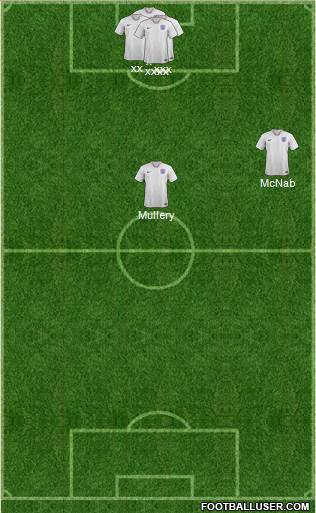 England Formation 2021