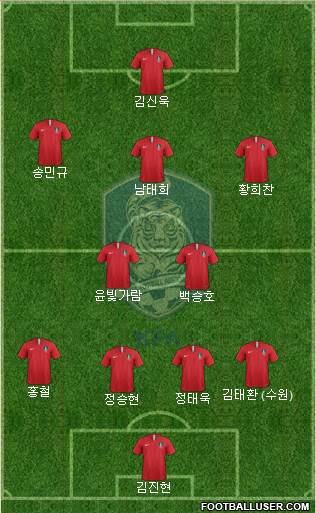 South Korea Formation 2021