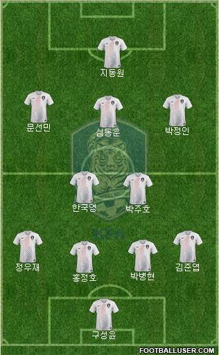 South Korea Formation 2021