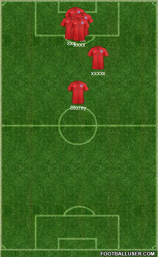 England Formation 2021