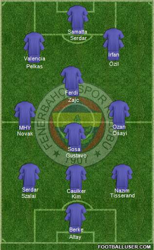 Fenerbahçe SK Formation 2021