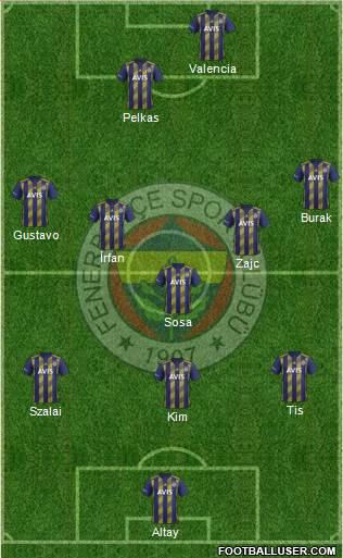 Fenerbahçe SK Formation 2021