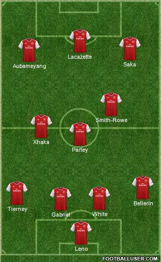 Arsenal Formation 2021