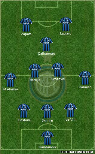 F.C. Internazionale Formation 2021