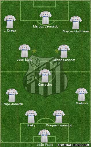 Santos FC Formation 2021