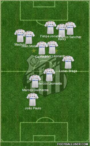 Santos FC Formation 2021