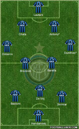 F.C. Internazionale Formation 2021