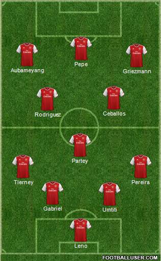 Arsenal Formation 2021