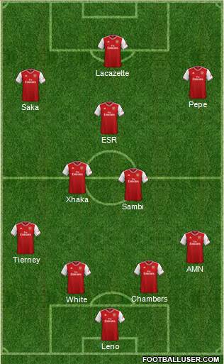 Arsenal Formation 2021