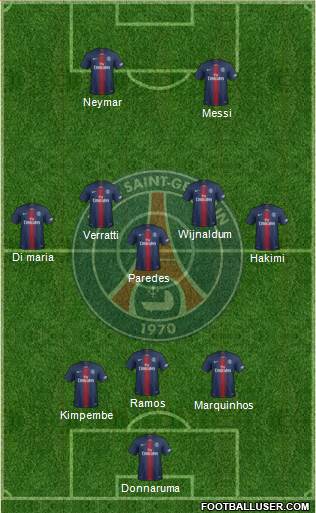 Paris Saint-Germain Formation 2021