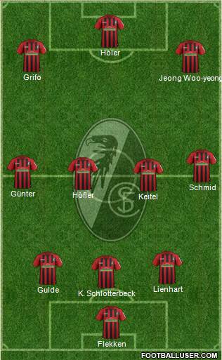 SC Freiburg Formation 2021